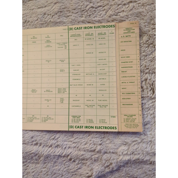 Welding Accessories 1953 (Est) Bulletin A.O. Smith Milwaukee Wisconsin Specs